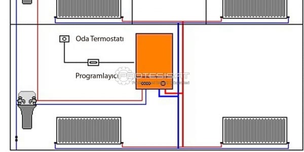 merkezi ısıtma sistemi