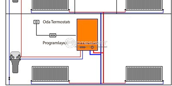 merkezi ısıtma sistemi
