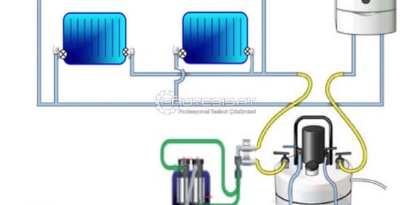 merkezi ısıtma sistemi temizliği